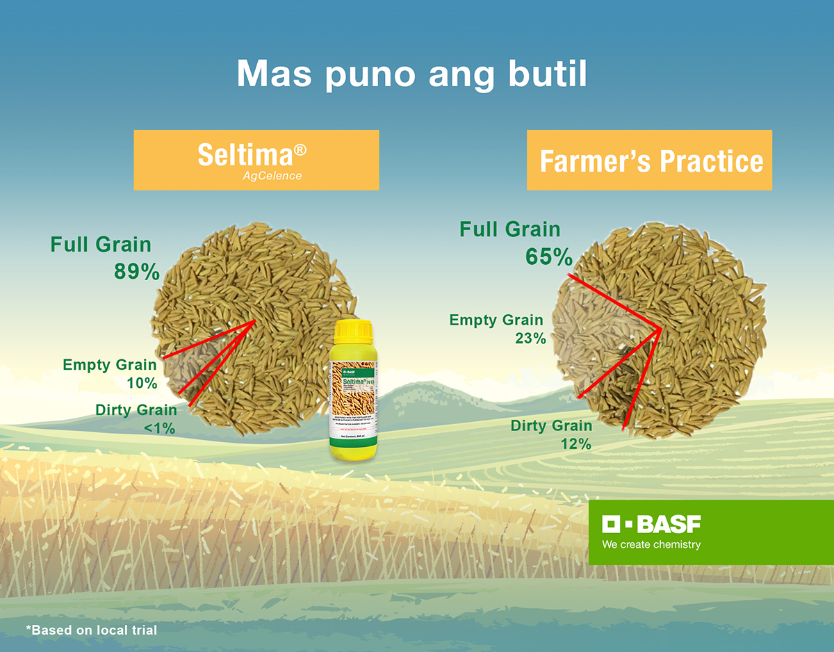 Seltima for grains